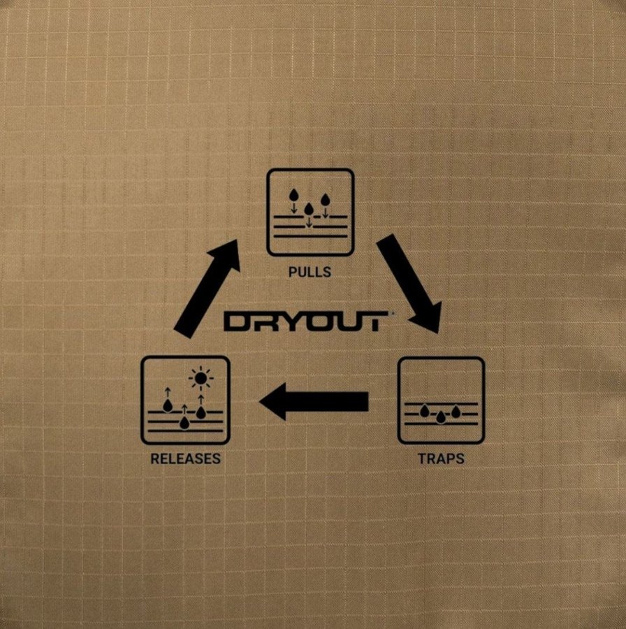 BFG DRYOUT — защита электроники от влаги. — изображение 4